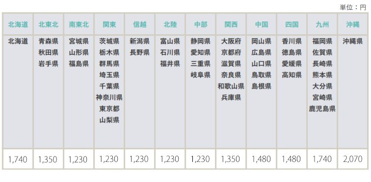 無題ドキュメント